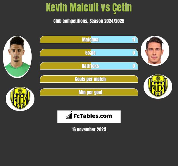 Kevin Malcuit vs Çetin h2h player stats