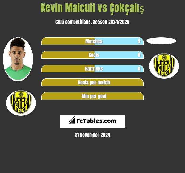 Kevin Malcuit vs Çokçalış h2h player stats