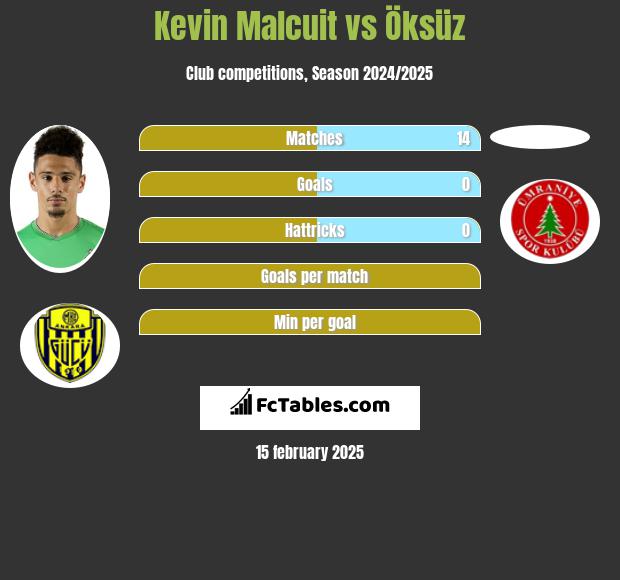 Kevin Malcuit vs Öksüz h2h player stats