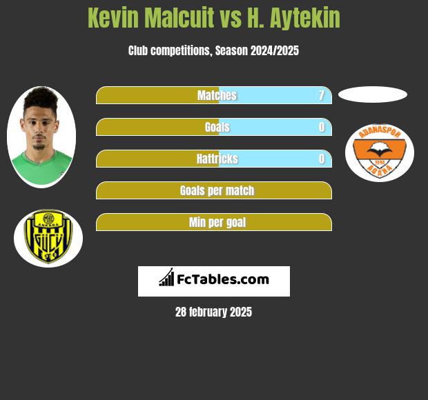 Kevin Malcuit vs H. Aytekin h2h player stats