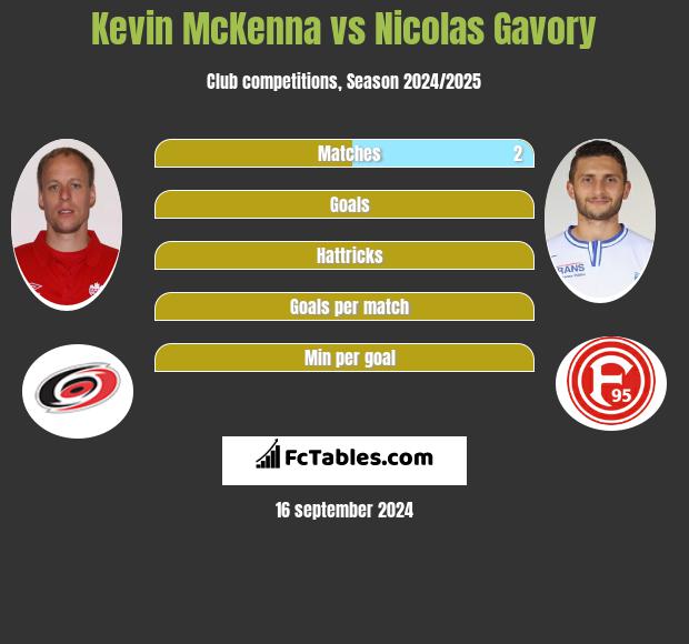 Kevin McKenna vs Nicolas Gavory h2h player stats