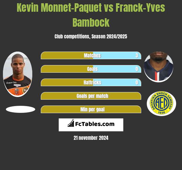 Kevin Monnet-Paquet vs Franck-Yves Bambock h2h player stats