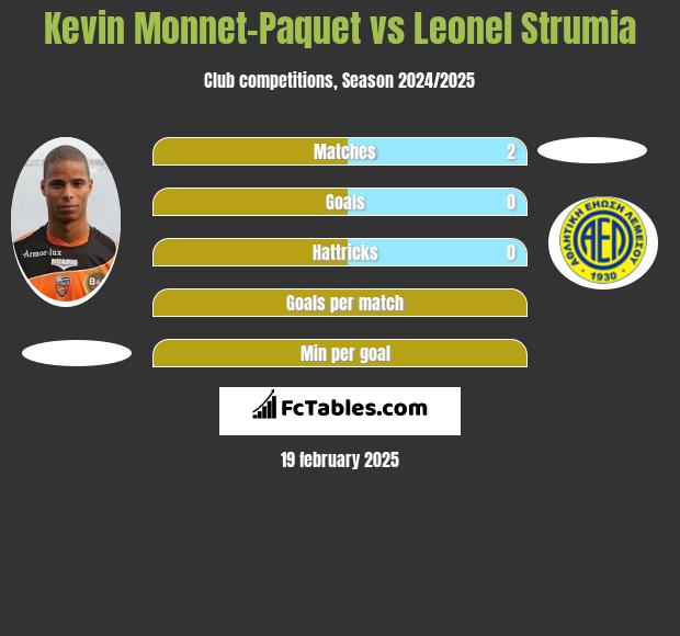 Kevin Monnet-Paquet vs Leonel Strumia h2h player stats