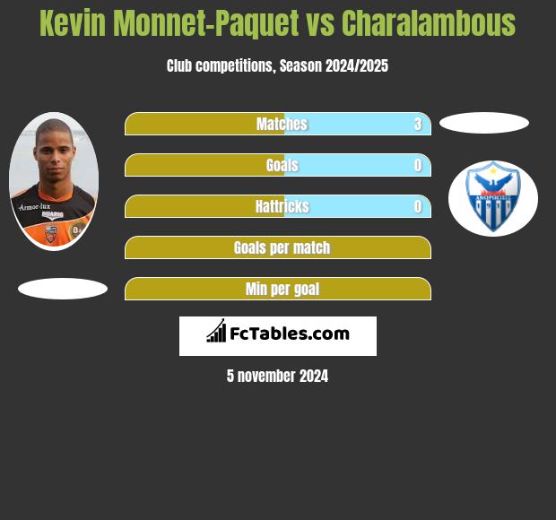 Kevin Monnet-Paquet vs Charalambous h2h player stats