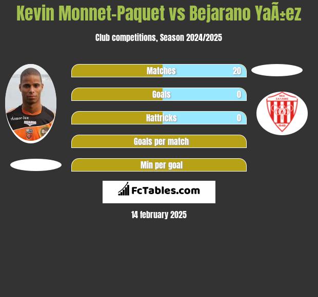 Kevin Monnet-Paquet vs Bejarano YaÃ±ez h2h player stats