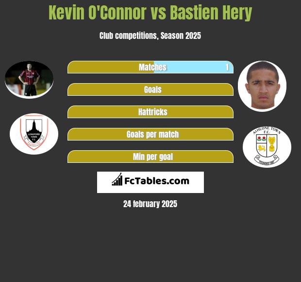 Kevin O'Connor vs Bastien Hery h2h player stats