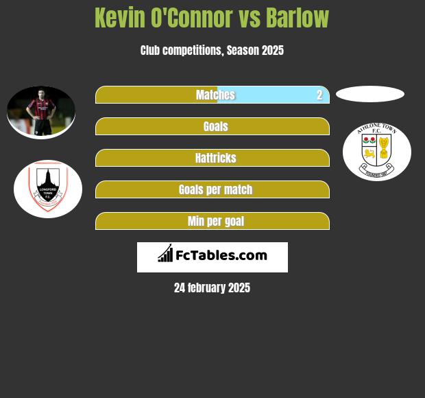 Kevin O'Connor vs Barlow h2h player stats