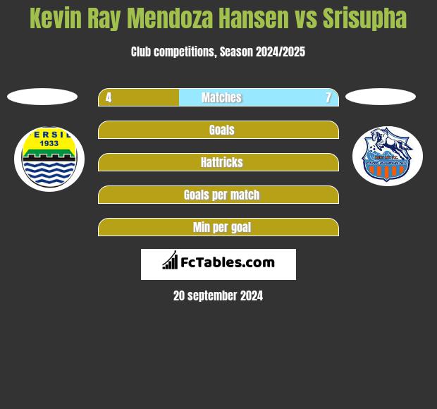 Kevin Ray Mendoza Hansen vs Srisupha h2h player stats