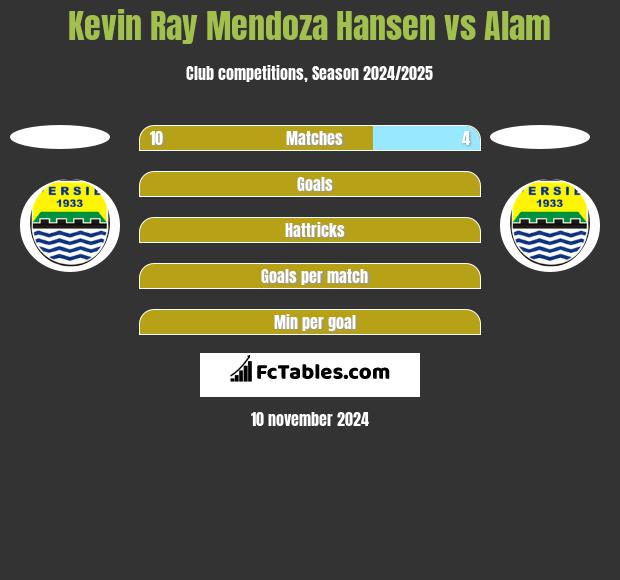 Kevin Ray Mendoza Hansen vs Alam h2h player stats