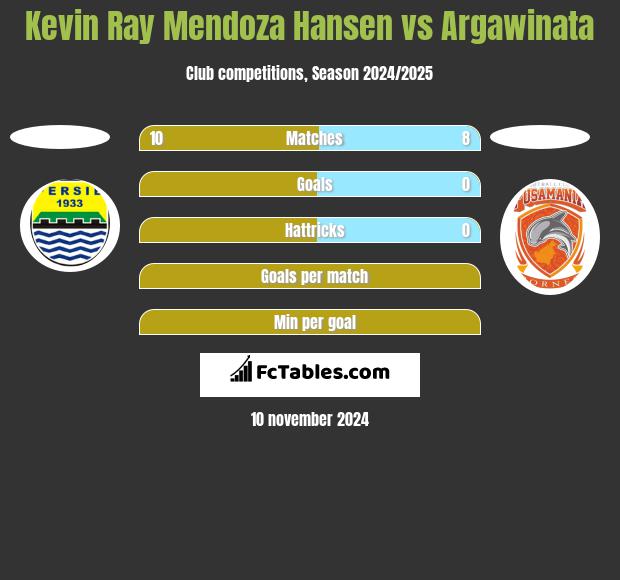 Kevin Ray Mendoza Hansen vs Argawinata h2h player stats