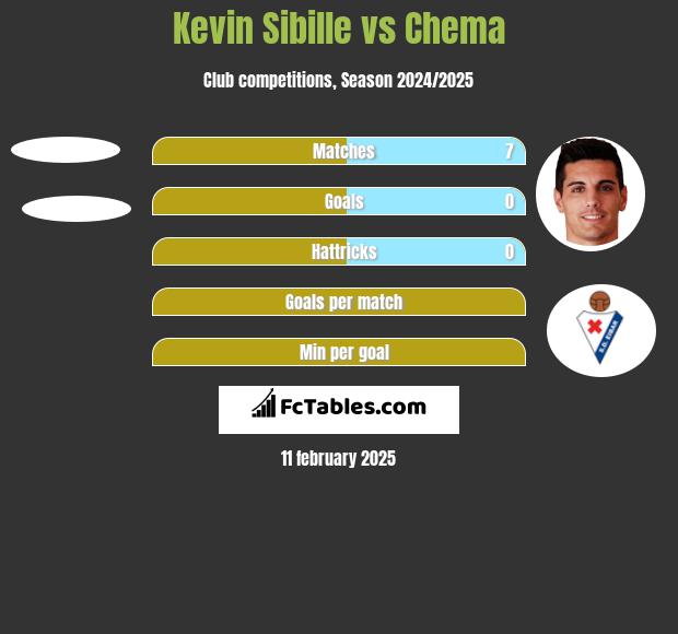 Kevin Sibille vs Chema h2h player stats