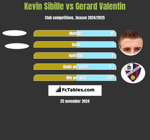 Kevin Sibille vs Gerard Valentin h2h player stats