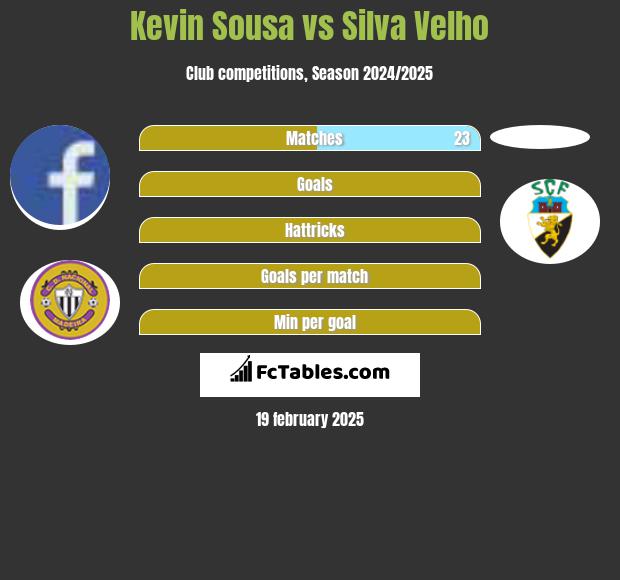 Kevin Sousa vs Silva Velho h2h player stats