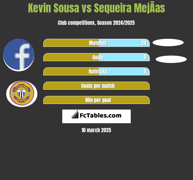 Kevin Sousa vs Sequeira MejÃ­as h2h player stats