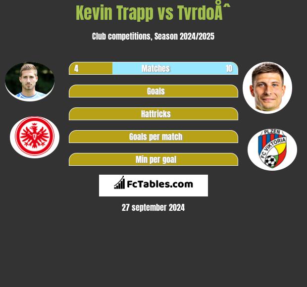 Kevin Trapp vs TvrdoÅˆ h2h player stats