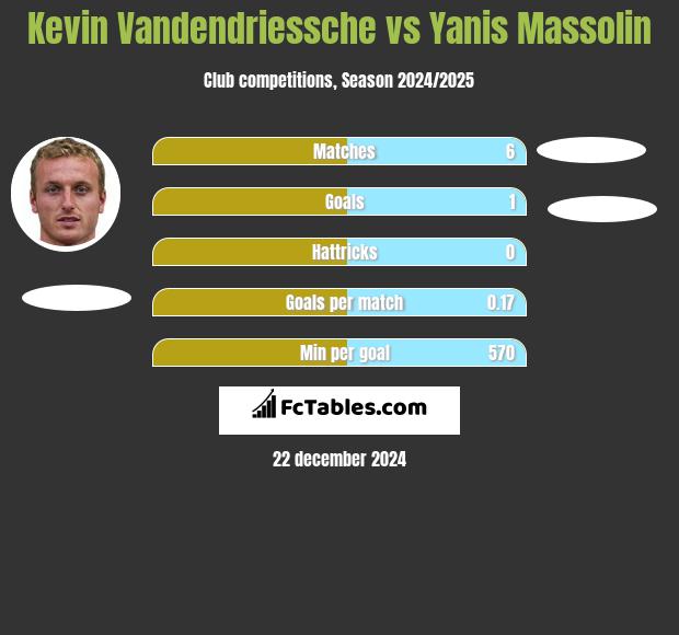 Kevin Vandendriessche vs Yanis Massolin h2h player stats