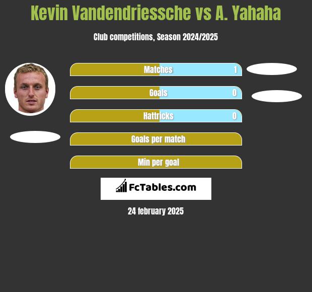 Kevin Vandendriessche vs A. Yahaha h2h player stats