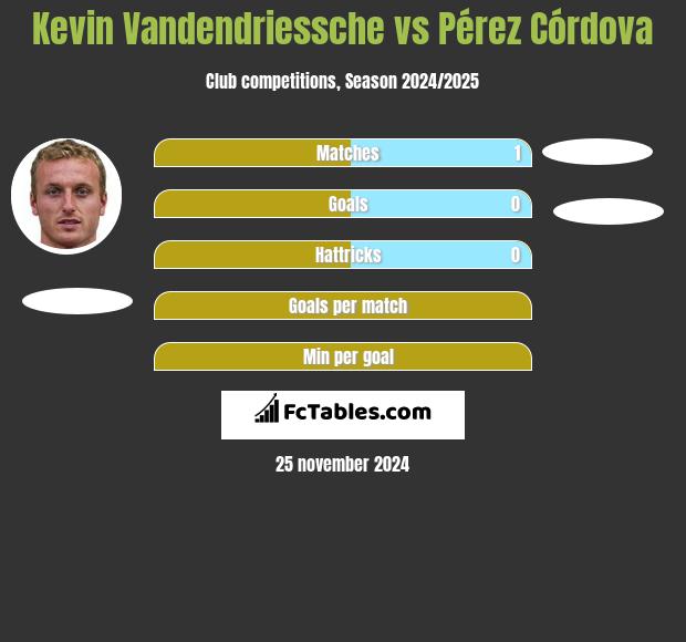 Kevin Vandendriessche vs Pérez Córdova h2h player stats