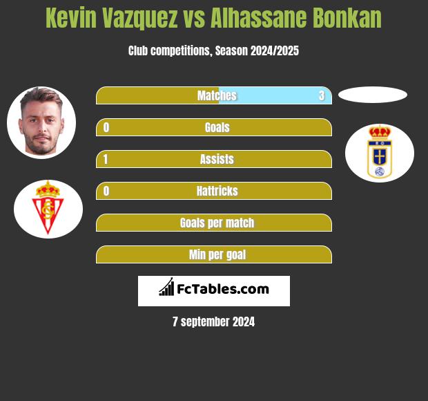 Kevin Vazquez vs Alhassane Bonkan h2h player stats