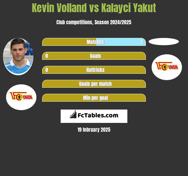 Kevin Volland vs Kalayci Yakut h2h player stats