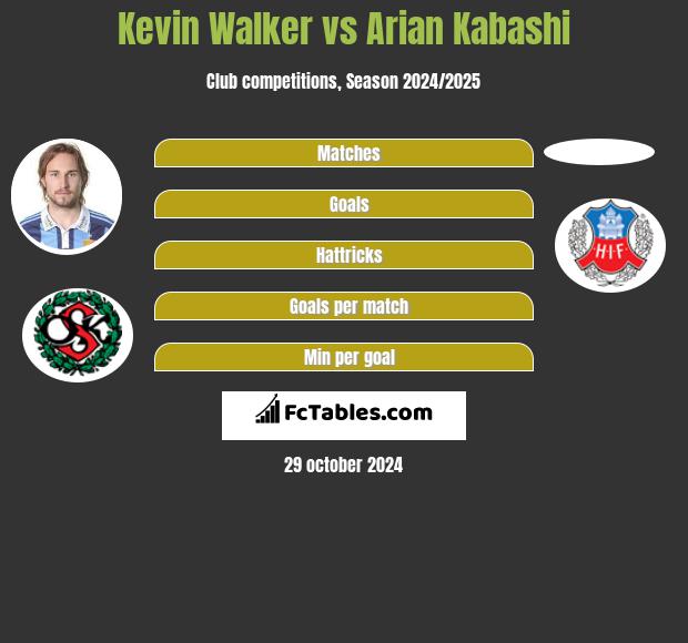 Kevin Walker vs Arian Kabashi h2h player stats