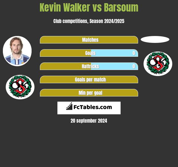 Kevin Walker vs Barsoum h2h player stats