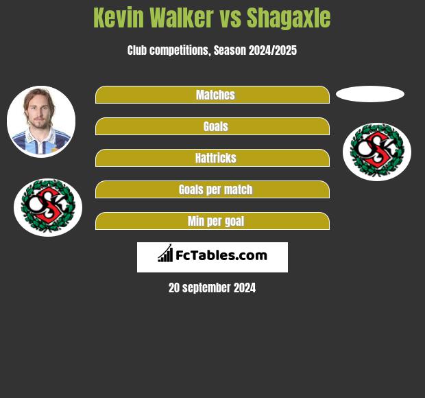 Kevin Walker vs Shagaxle h2h player stats