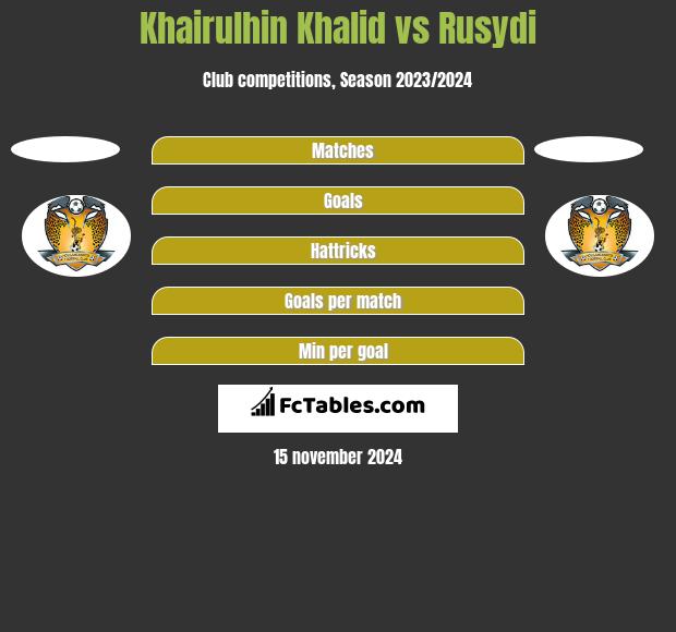 Khairulhin Khalid vs Rusydi h2h player stats