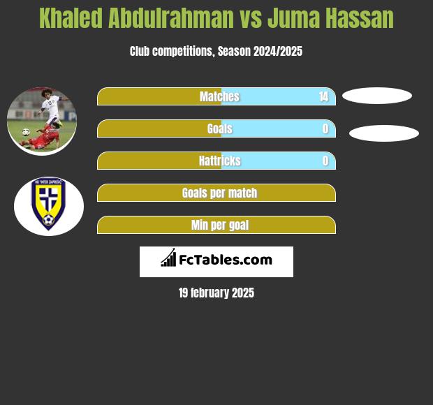 Khaled Abdulrahman vs Juma Hassan h2h player stats