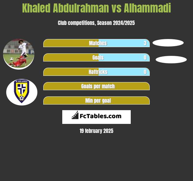 Khaled Abdulrahman vs Alhammadi h2h player stats