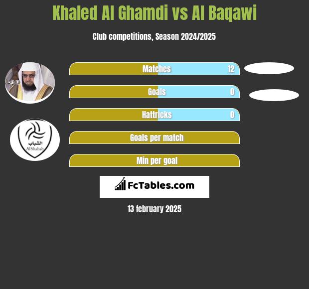 Khaled Al Ghamdi vs Al Baqawi h2h player stats