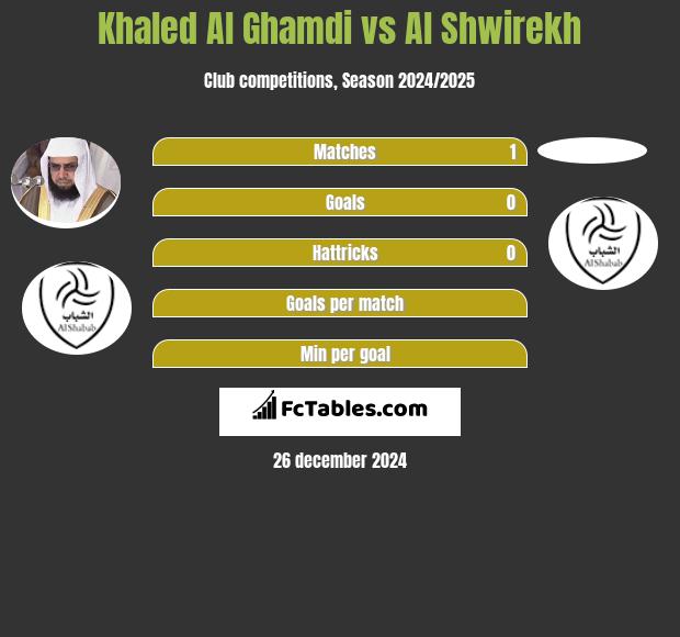 Khaled Al Ghamdi vs Al Shwirekh h2h player stats