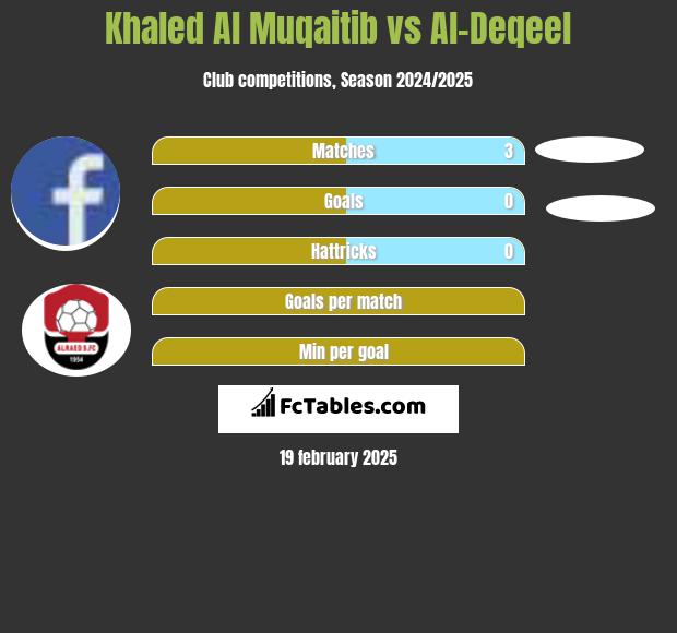 Khaled Al Muqaitib vs Al-Deqeel h2h player stats