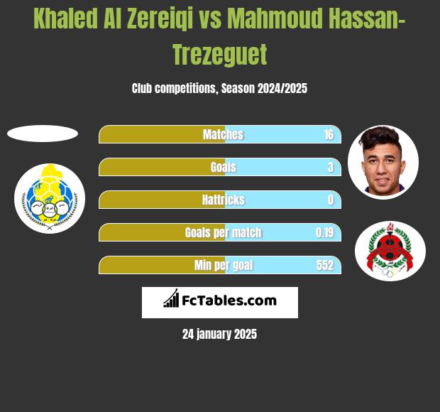 Khaled Al Zereiqi vs Mahmoud Hassan-Trezeguet h2h player stats