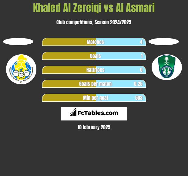 Khaled Al Zereiqi vs Al Asmari h2h player stats