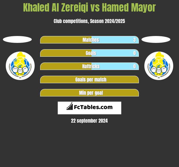 Khaled Al Zereiqi vs Hamed Mayor h2h player stats