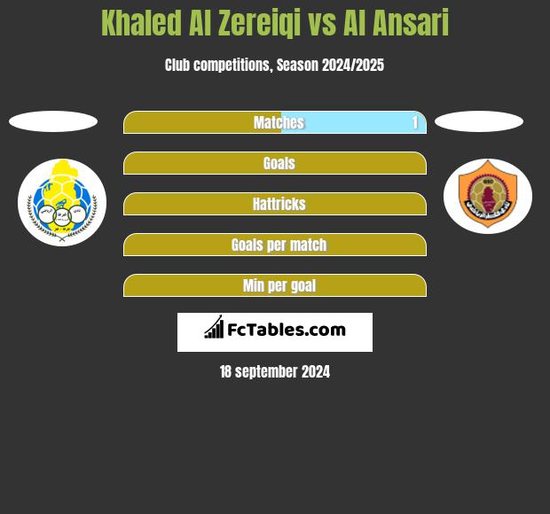 Khaled Al Zereiqi vs Al Ansari h2h player stats