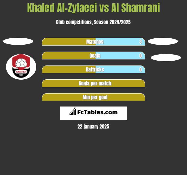 Khaled Al-Zylaeei vs Al Shamrani h2h player stats