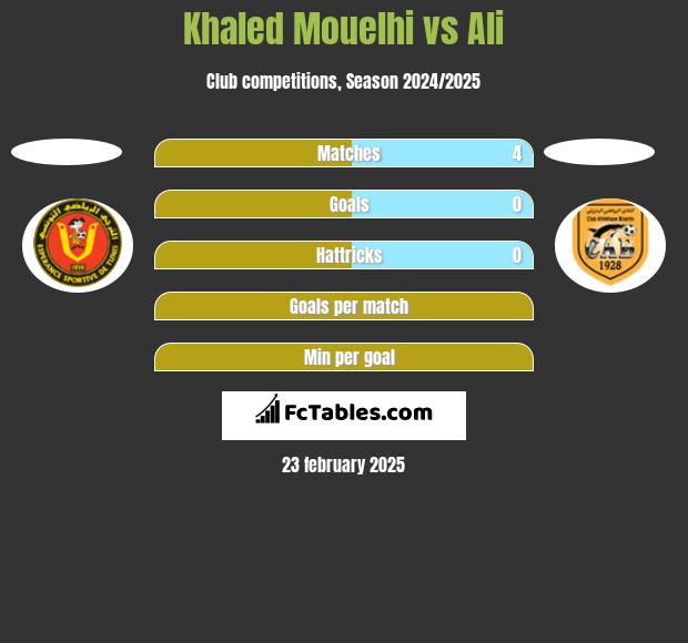 Khaled Mouelhi vs Ali h2h player stats