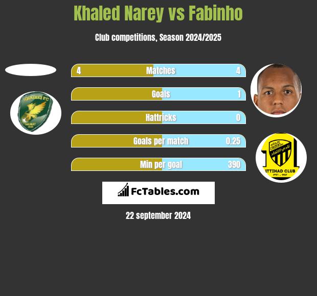 Khaled Narey vs Fabinho h2h player stats