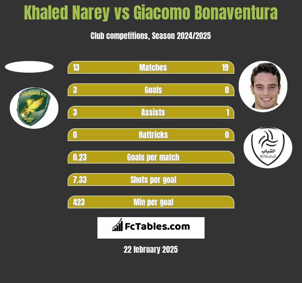 Khaled Narey vs Giacomo Bonaventura h2h player stats