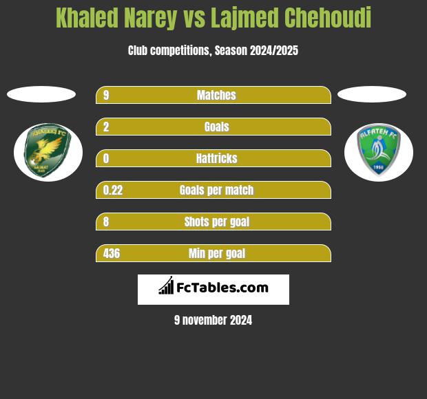 Khaled Narey vs Lajmed Chehoudi h2h player stats