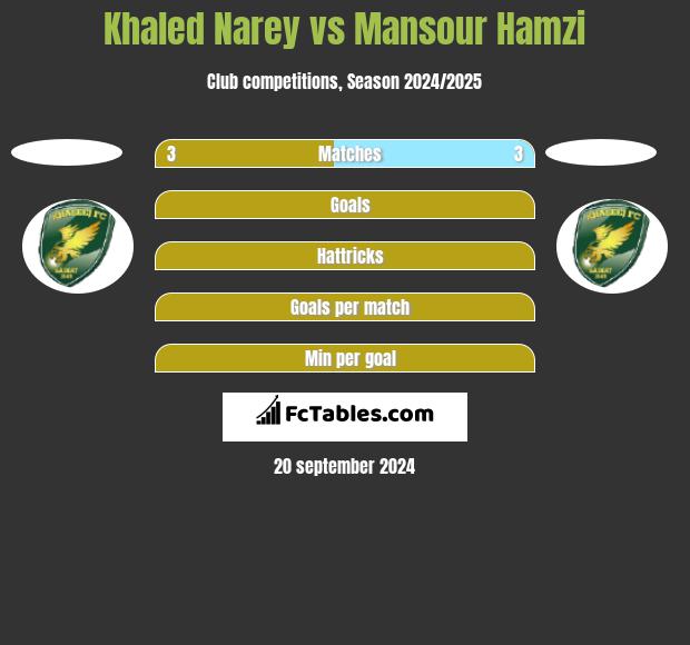 Khaled Narey vs Mansour Hamzi h2h player stats