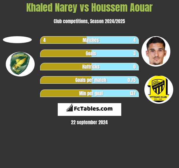 Khaled Narey vs Houssem Aouar h2h player stats