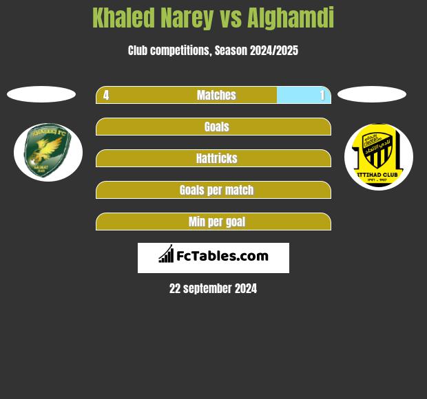 Khaled Narey vs Alghamdi h2h player stats