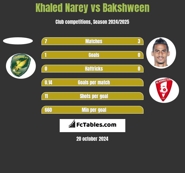 Khaled Narey vs Bakshween h2h player stats