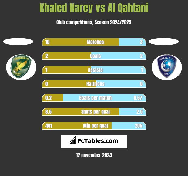 Khaled Narey vs Al Qahtani h2h player stats