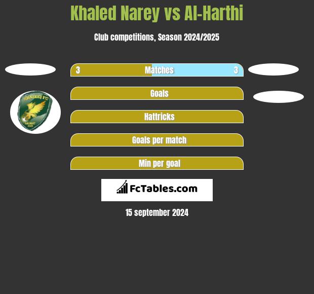 Khaled Narey vs Al-Harthi h2h player stats