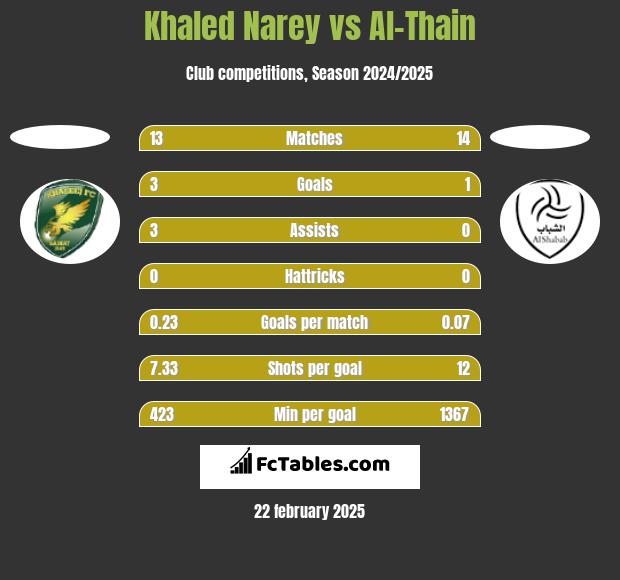 Khaled Narey vs Al-Thain h2h player stats