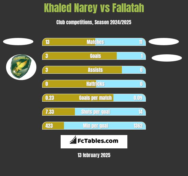 Khaled Narey vs Fallatah h2h player stats